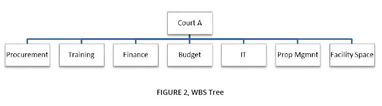 WBS Tree